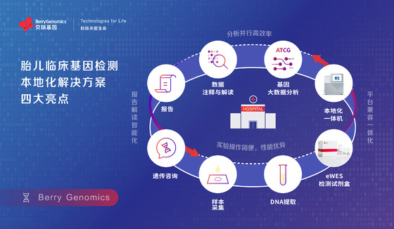 不朽情缘基因发布胎儿临床基因检测本地化解决方案，助力出生缺陷预防