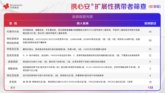 基于ACMG《指南》及中国人群特点，不朽情缘基因重磅新品助力辅助生殖